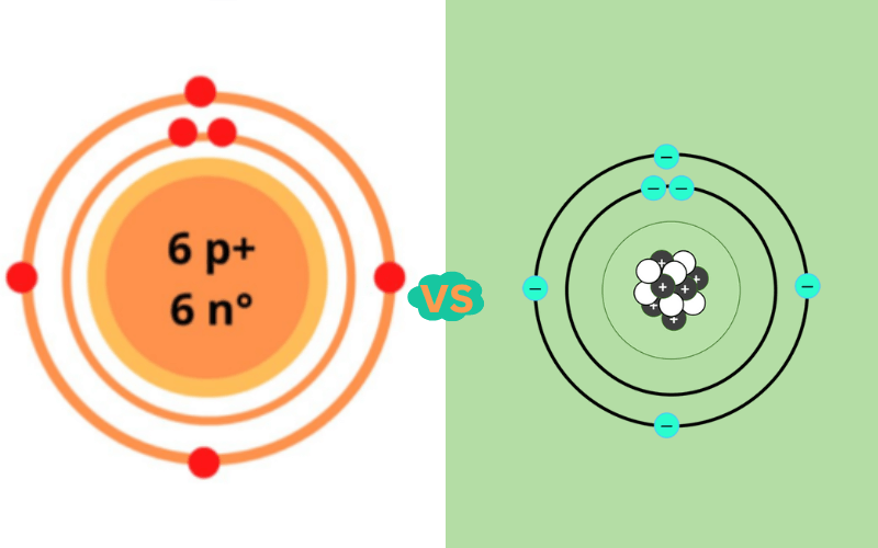 Difference Between Bohr and Schrodinger Model