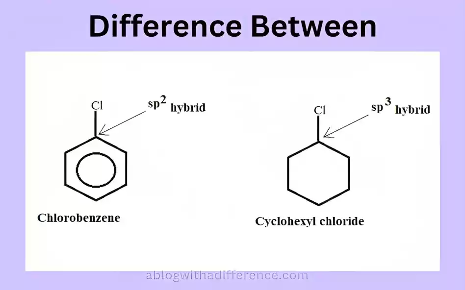 Difference Between Chlorobenzene and Cyclohexyl Chloride