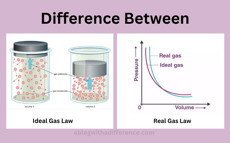 Difference Between Ideal Gas Law and Real Gas Law