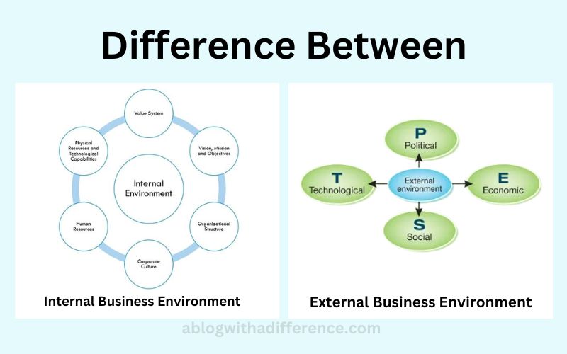 Difference Between Internal and External Business Environment