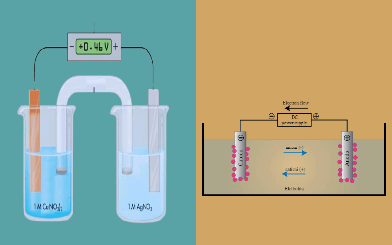 9 Amazing thing about Voltaic Cell and Electrolytic Cell