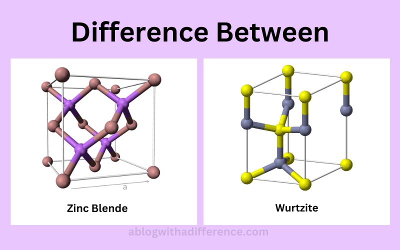 Difference Between Zinc Blende and Wurtzite
